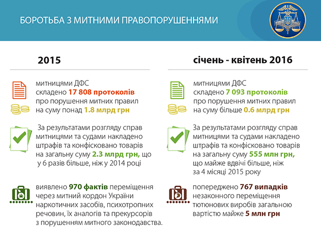 Роман Насиров: как выглядит таможенная инфраструктура Украины